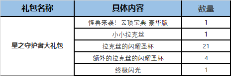 《云顶之弈》S8怪兽来袭精选礼包价格一览