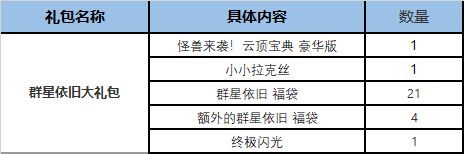 《云顶之弈》S8怪兽来袭精选礼包价格一览