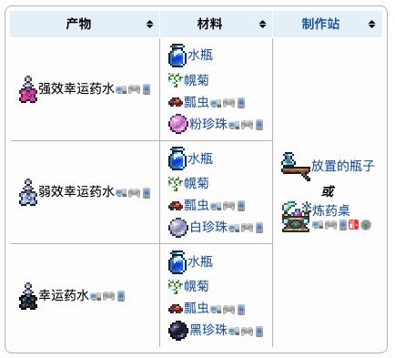 《泰拉瑞亚》幸运药水效果介绍