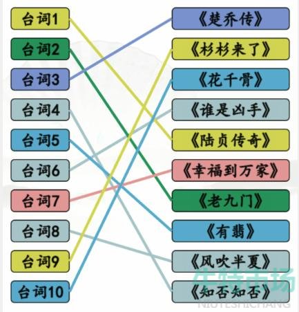 《汉字找茬王》闻声猜剧通关攻略