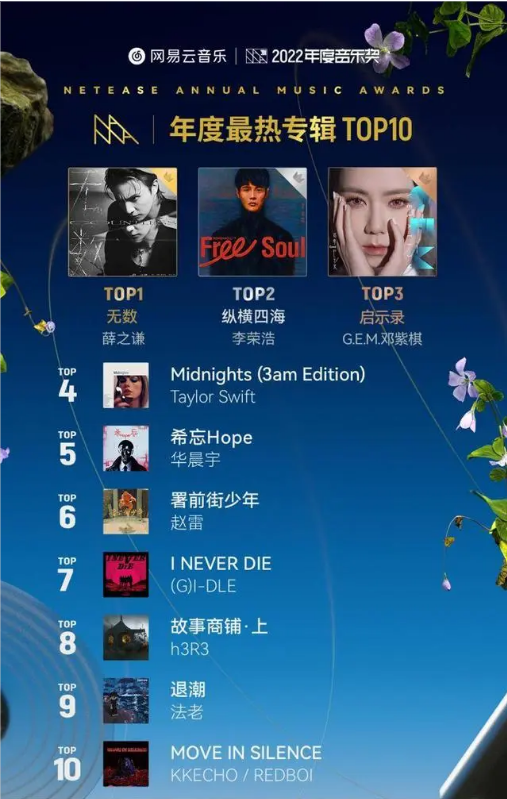 《网易云音乐》年度最热专辑TOP10一览