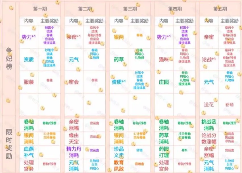 爱江山更爱美人争妃榜周期表（爱江山更爱美人争妃榜顺序表）-