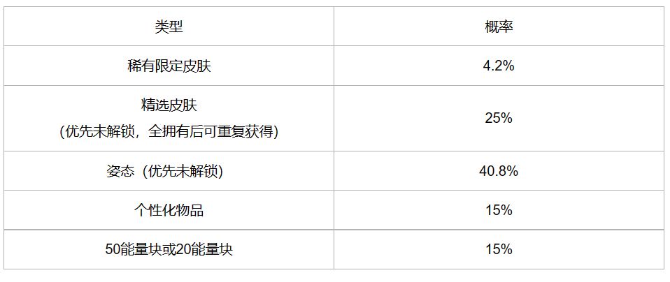 《英雄联盟手游》冰雪宝库活动介绍