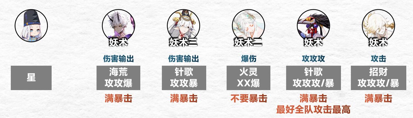 《阴阳师》傀儡师秘闻第9层通关阵容攻略