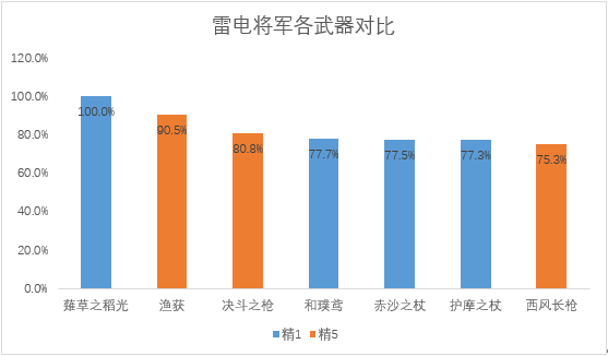 《原神》护摩强度分析及抽取建议