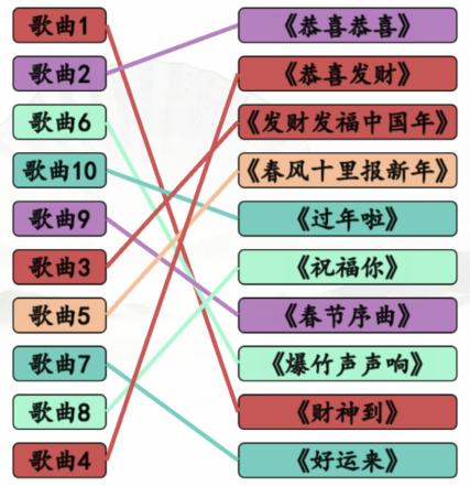 《汉字找茬王》春节神曲连出神曲通关攻略