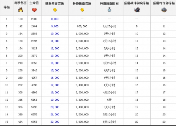 《海岛奇兵》坦克流派数据介绍