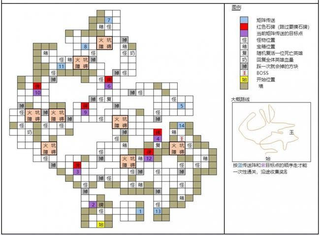 《超能世界》血荆沼泽攻略详解