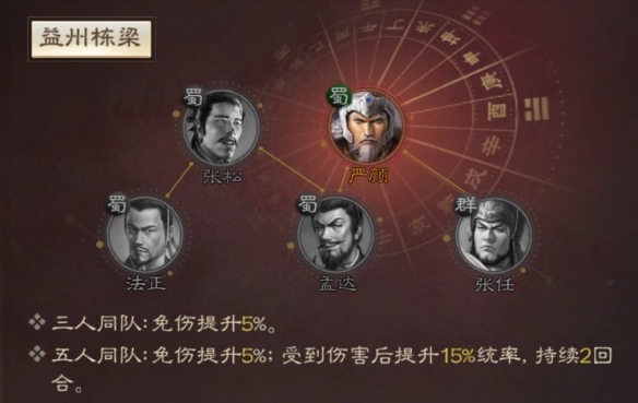 《三国志战棋版》法正属性战法搭配推荐