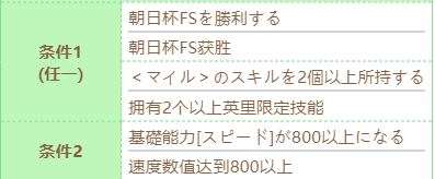 《赛马娘》丸善斯基技能进化条件