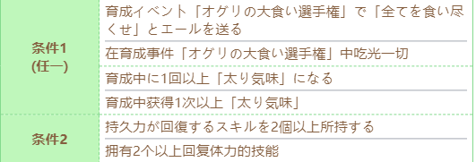 《赛马娘》圣诞帽技能进化条件