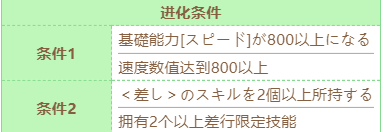 《赛马娘》圣诞伏特加技能进化条件