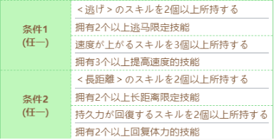 《赛马娘》圣诞大和赤骥技能进化条件