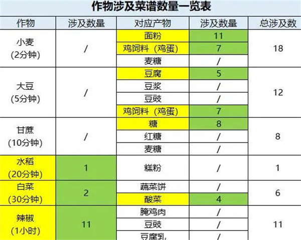 《桃源深处有人家》最全种地攻略