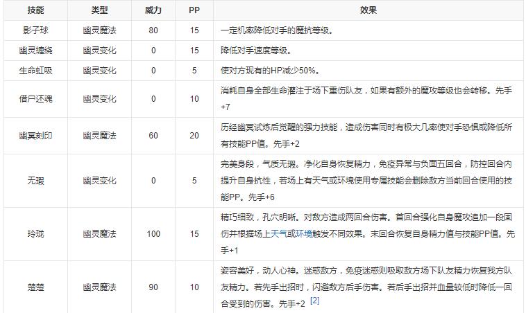 《洛克王国》聆月妲己性格推荐