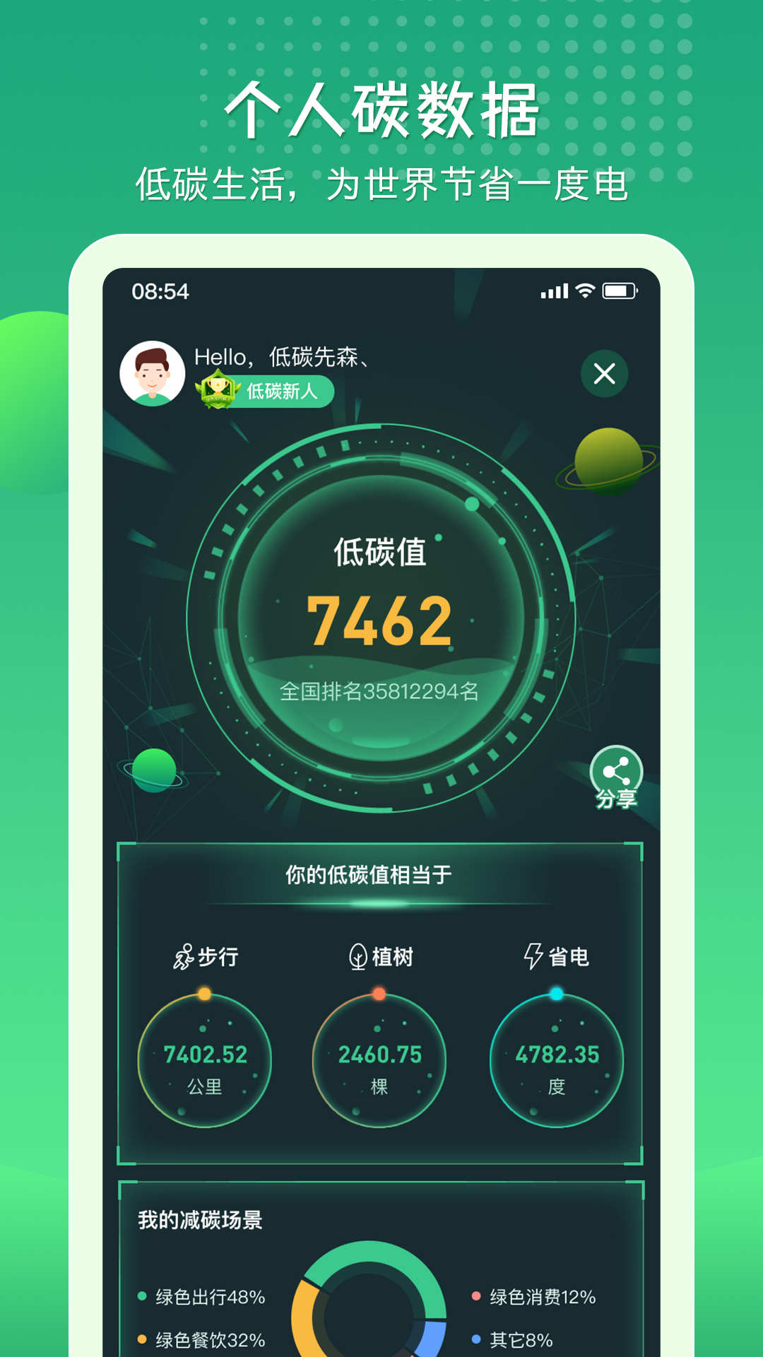 碳丝路全民低碳APP官方版图片1