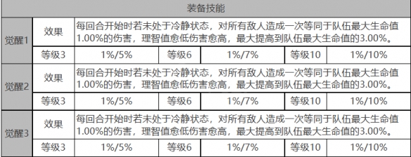 《白夜极光》莲角色面板数据一览