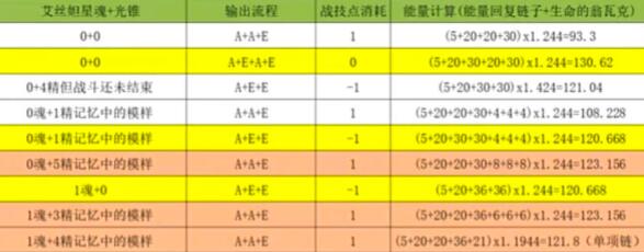 《崩坏：星穹铁道》艾丝妲1.1抽取建议