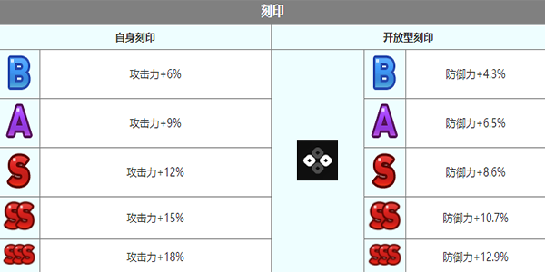 《第七史诗》札哈角色介绍