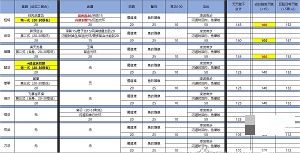 《侠客风云传》闪避流详细攻略