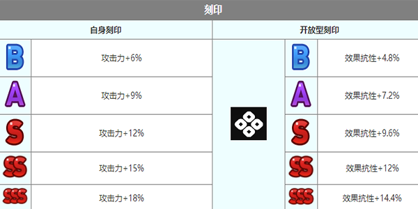 《第七史诗》岚角色介绍