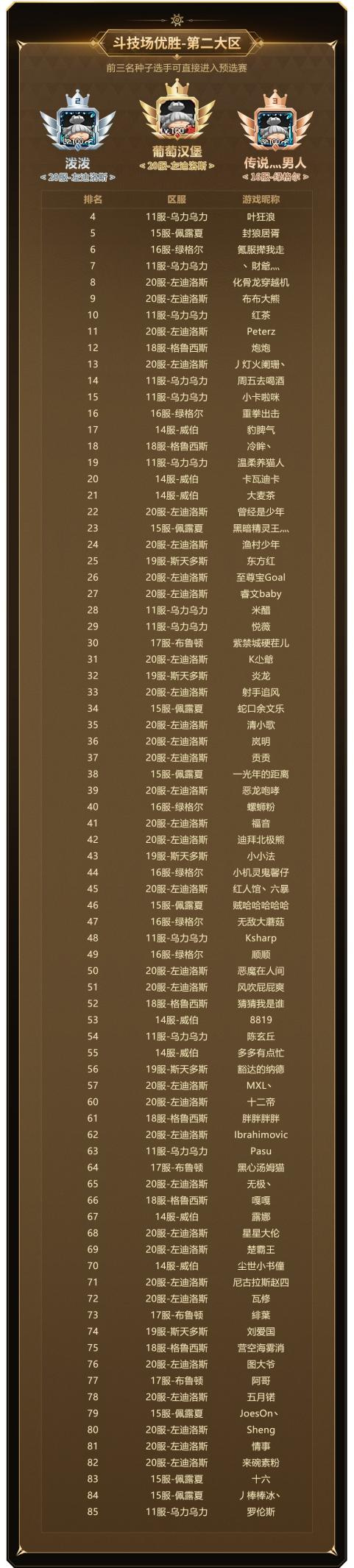 实力云集，战火将起，新石器时代冠军联赛参赛资格名单公布！