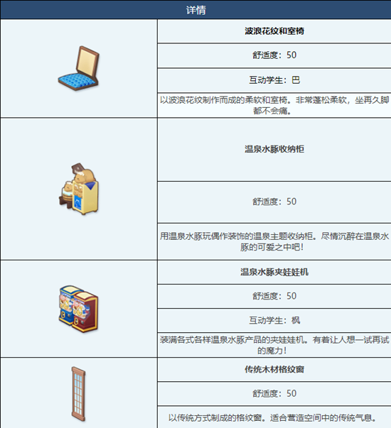 《蔚蓝档案》传统温泉浴场组合家具一览