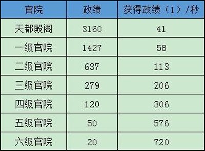 极品芝麻官