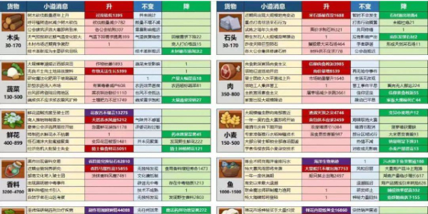 《疯狂骑士团》贸易小道消息攻略