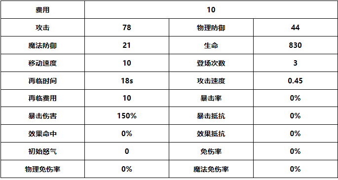 《光隙解语》缇娜强度介绍一览