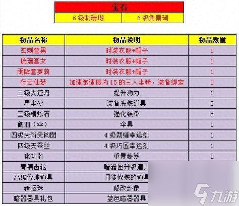 笑傲江湖ol江湖绝学升级（笑傲江湖凌波微步玩法）「科普」