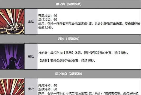 雾境序列公测卡池抽哪个 公测卡池角色抽取建议[多图]图片2