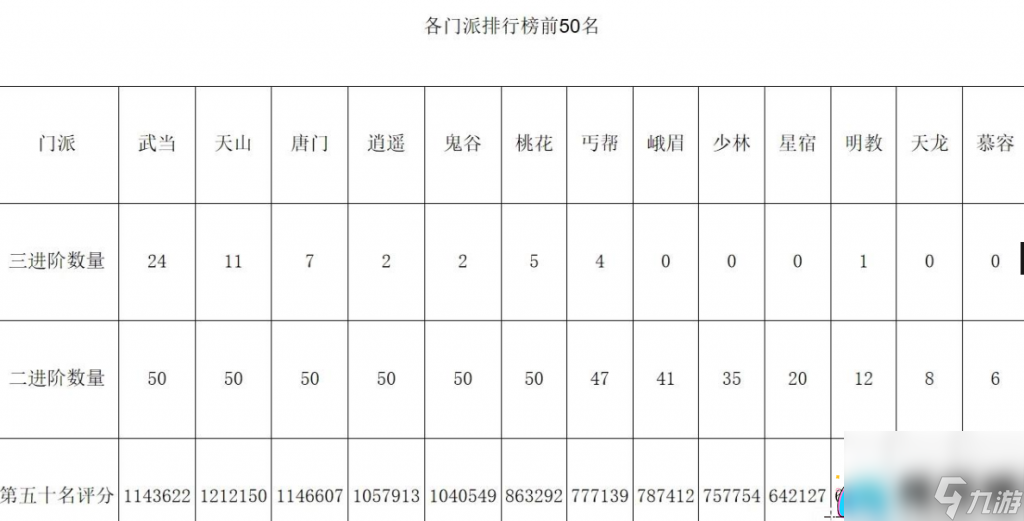 天龙八部3什么门派好-什么门派最厉害