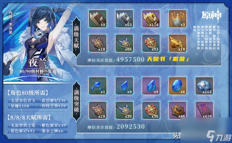 夜兰突破材料一览汇总（<a id='link_pop' class='keyword-tag' href='https://www.9game.cn/yuanshen/'>原神</a>3.4夜兰突破材料介绍）「干货」