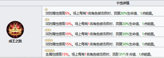 铃兰之剑迪塔利奥技能介绍