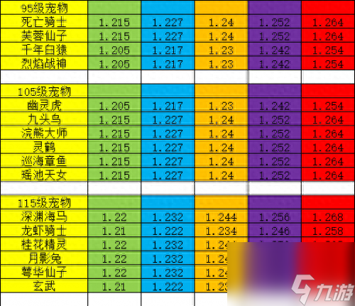 神武龙女资质多少算好（神武宠物资质收集教程）「知识库」