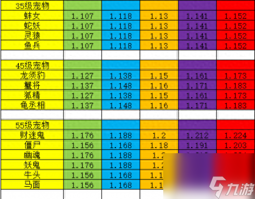 神武龙女资质多少算好（神武宠物资质收集教程）「知识库」