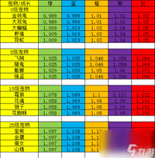 神武龙女资质多少算好（神武宠物资质收集教程）「知识库」