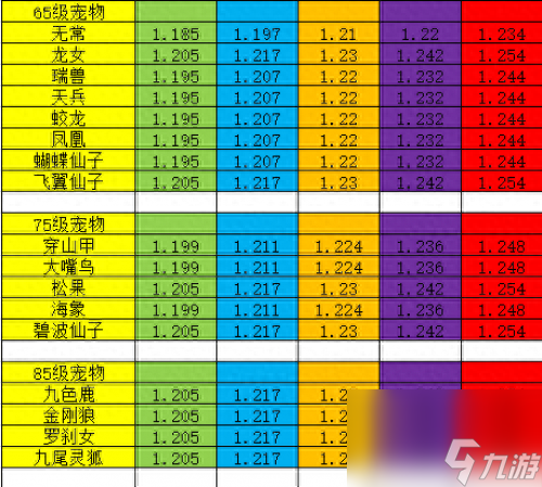 神武龙女资质多少算好（神武宠物资质收集教程）「知识库」