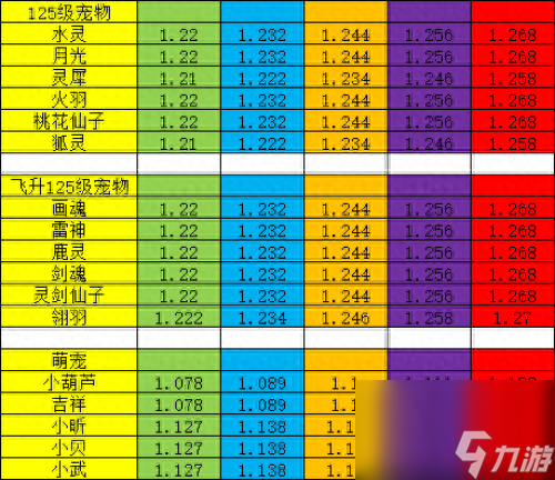 神武龙女资质多少算好（神武宠物资质收集教程）「知识库」