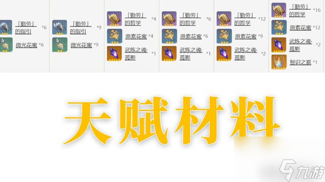 甘雨天赋突破材料都有哪些（甘雨天赋突破材料该怎么用）「科普」