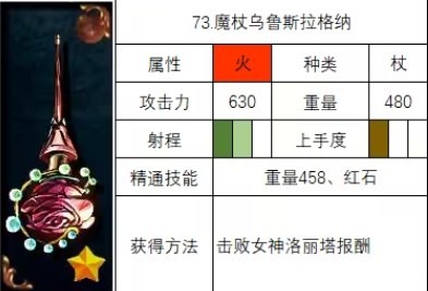 《神之天平》魔杖乌鲁斯拉格纳怎么获得