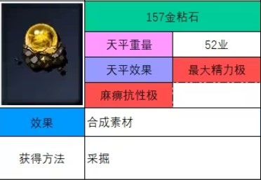 《神之天平》金粘石怎么获得