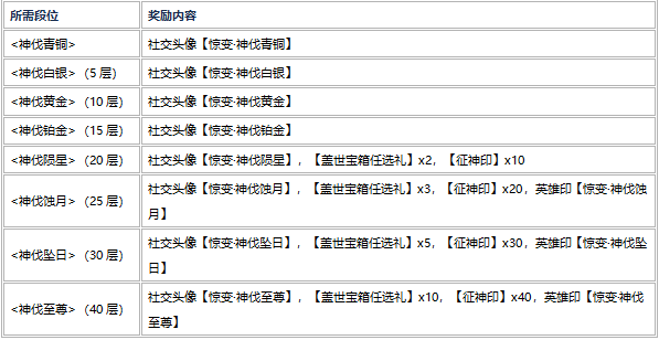 《永劫无间》征神之路新赛季「苍渊」内容更新介绍，如何用手机玩《永劫无间》端游教程