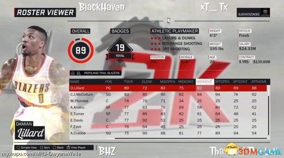 NBA 2K17球员能力数据一览 球员能力动态评价介绍