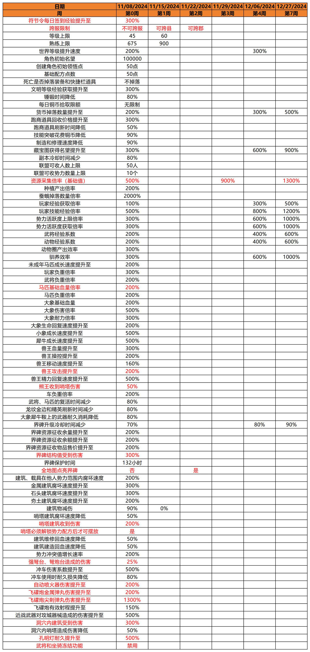 《帝国神话》S3赛季详细设置公布，本体4折史低优惠